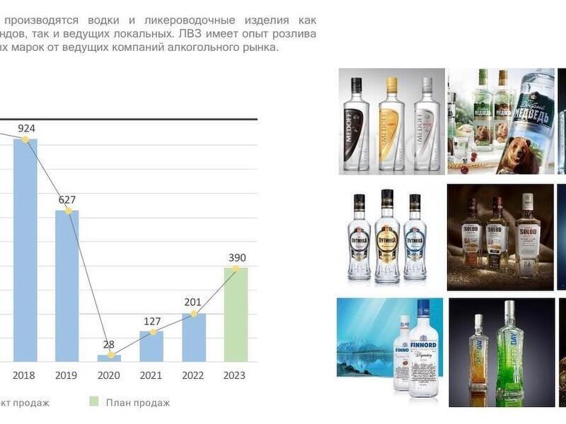 Продажа ликёро-водочного завода в Белгороде